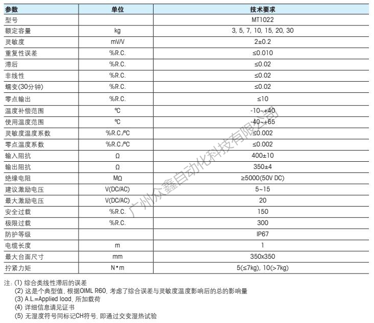 梅特勒托利多 MT1022-7kg称重传感器技术指标