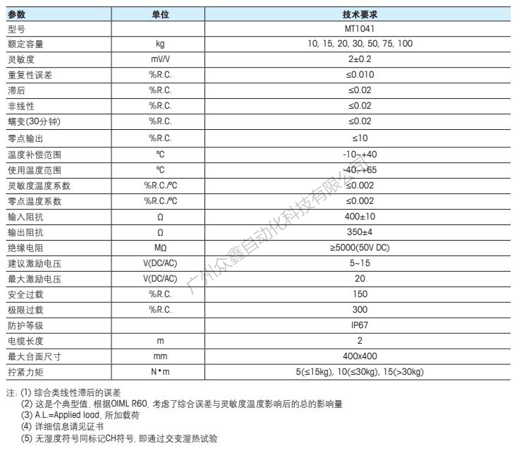 梅特勒托利多 MT1041-100kg称重传感器技术指标