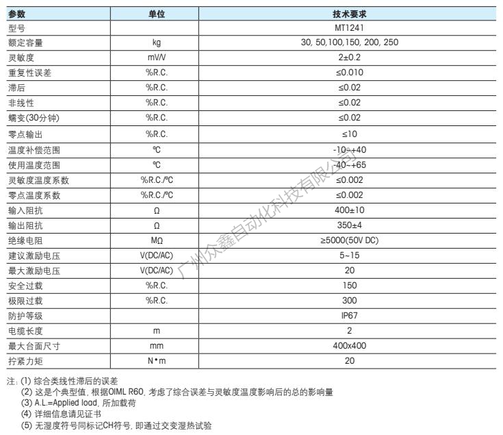 梅特勒托利多 MT1241-250kg称重传感器技术指标