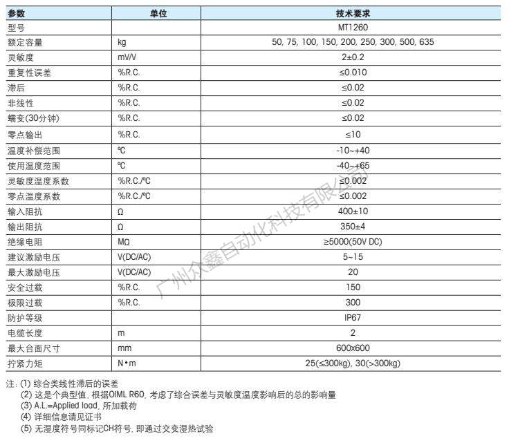 梅特勒托利多 MT1260-300kg称重传感器技术指标