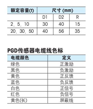 梅特勒托利多 PGD-10t称重传感器安装尺寸2