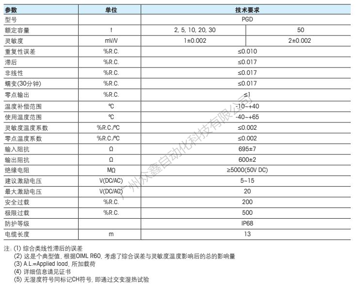 梅特勒托利多 PGD-10t称重传感器技术指标
