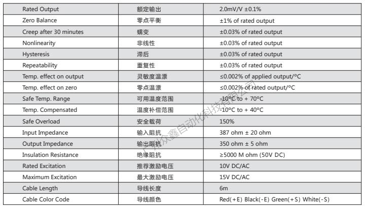 美国传力 BSS-2TSS ESH称重传感器技术参数