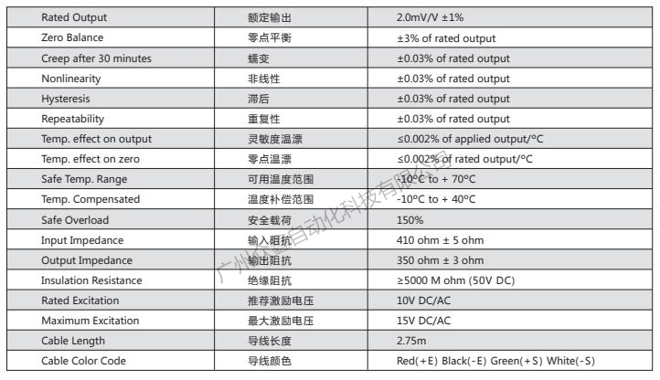 美国Transcell称重传感器BAB-7.5KG传力传感器技术参数