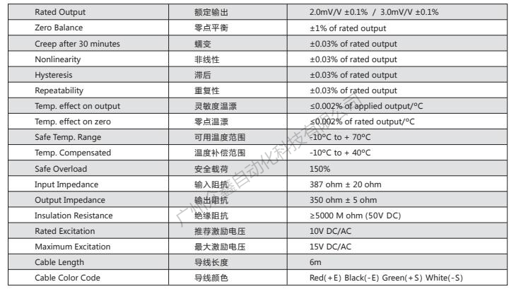 美国传力 BSA-100LB称重传感器技术参数