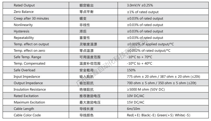 美国传力 DBSL-5TJX称重传感器技术参数