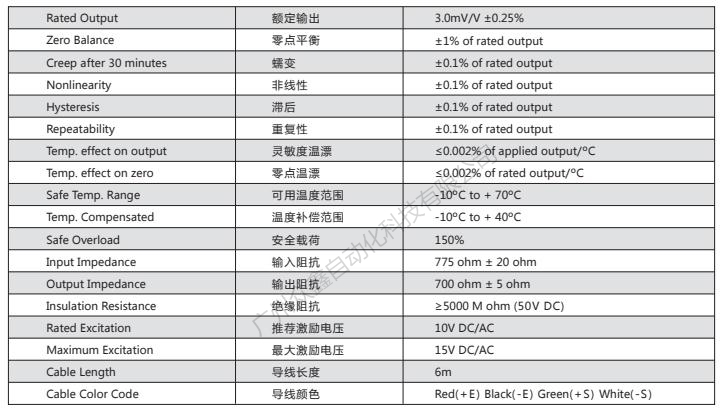 美国传力 DBSL-TJ-120T称重传感器技术参数
