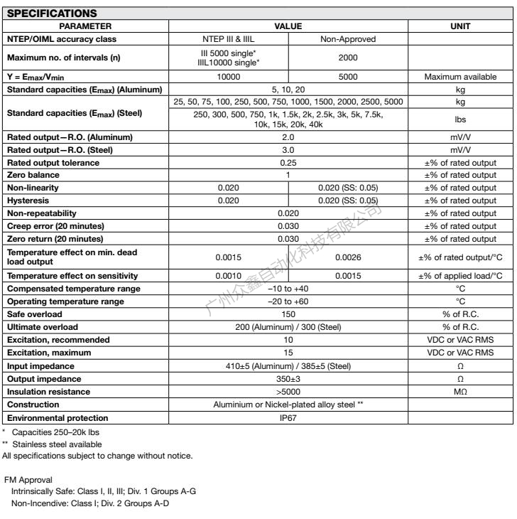美国世铨 STC-2T称重传感器技术参数