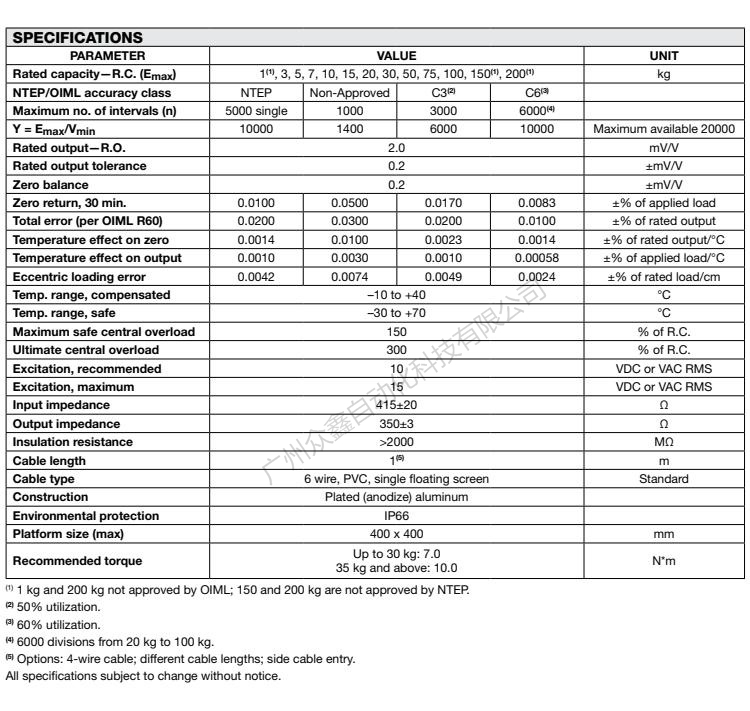 美国特迪亚 1042-10kg称重传感器产品技术参数 美国特迪亚 1042-10kg称重传感器产品技术参数