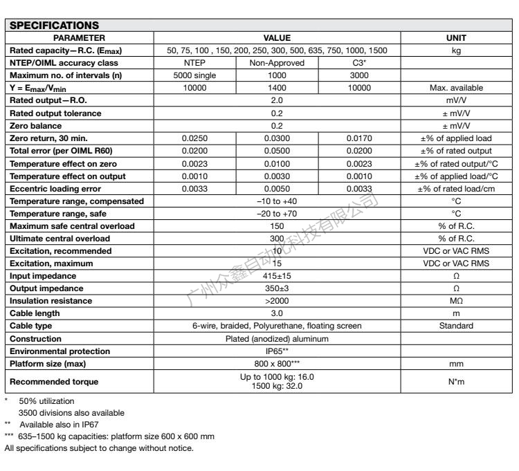 美国特迪亚 1250-150kg称重传感器产品技术参数