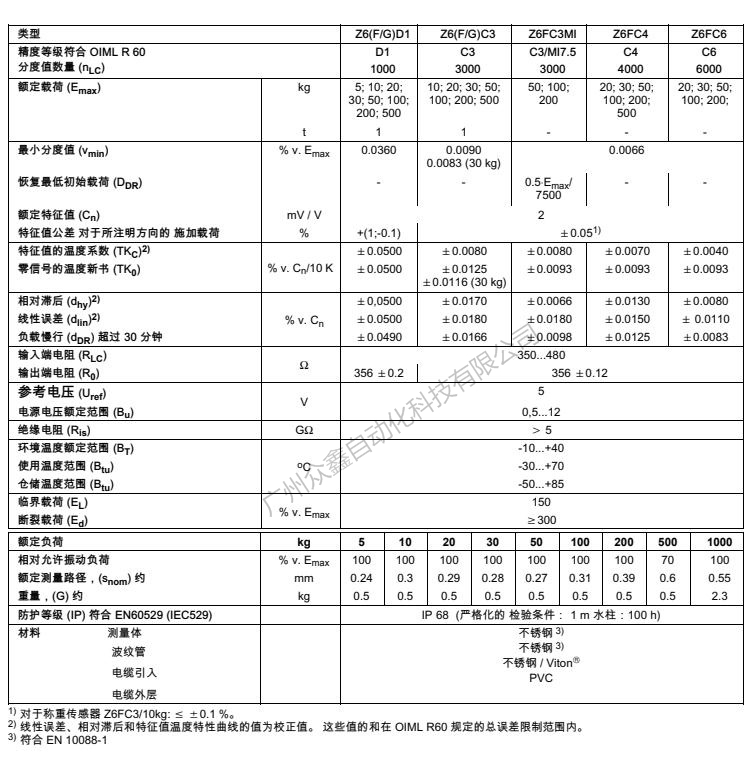 德国HBM 1-Z6FC6/30kg称重传感器产品技术参数