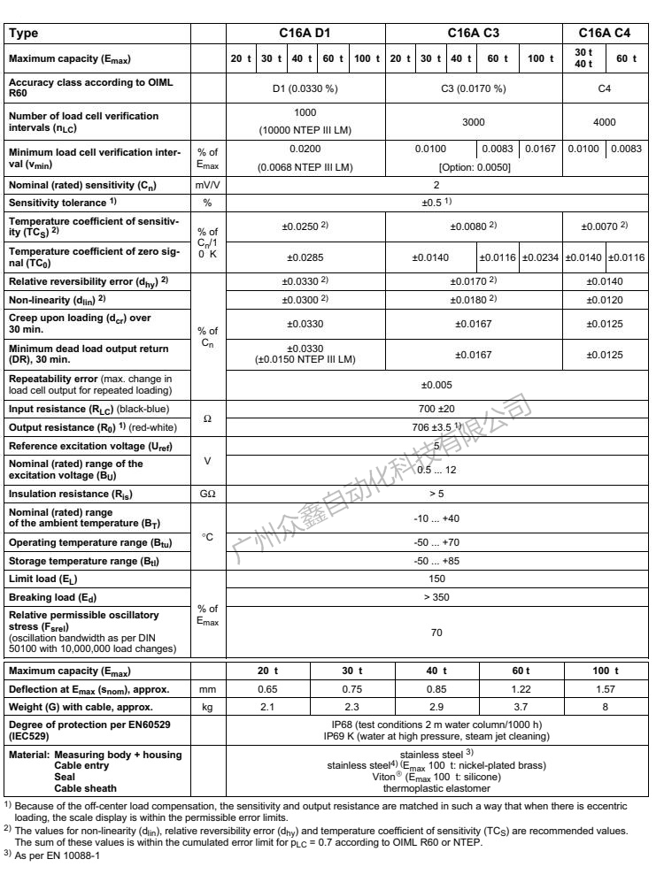 德国HBM C16AC3/20T称重传感器产品技术参数