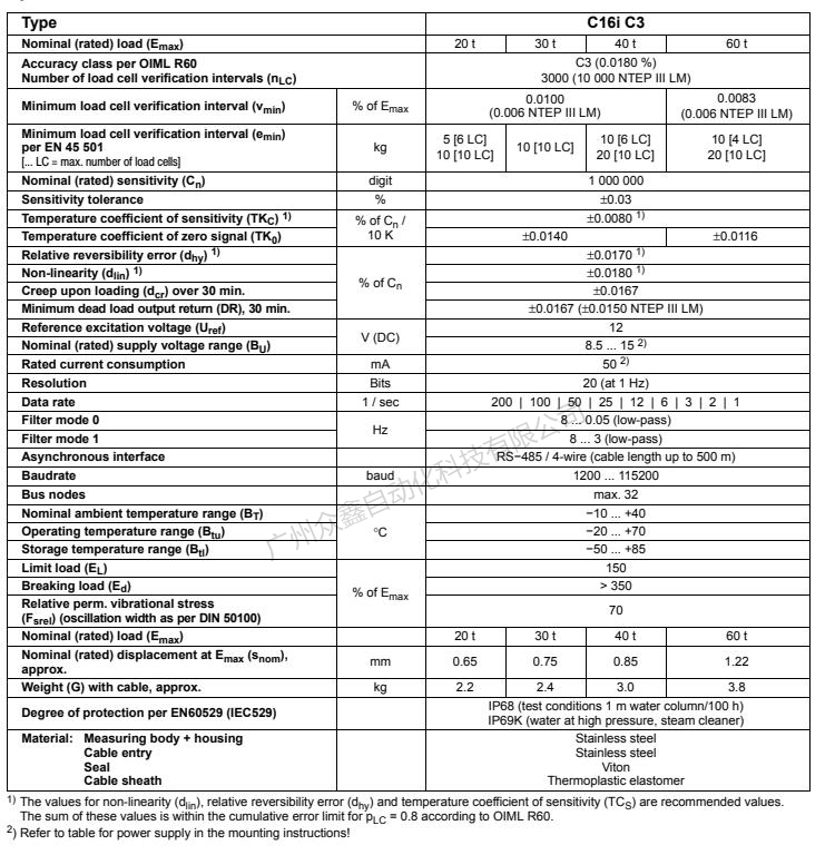 德国HBM 1-C16iC3/30T数字称重传感器产品技术参数