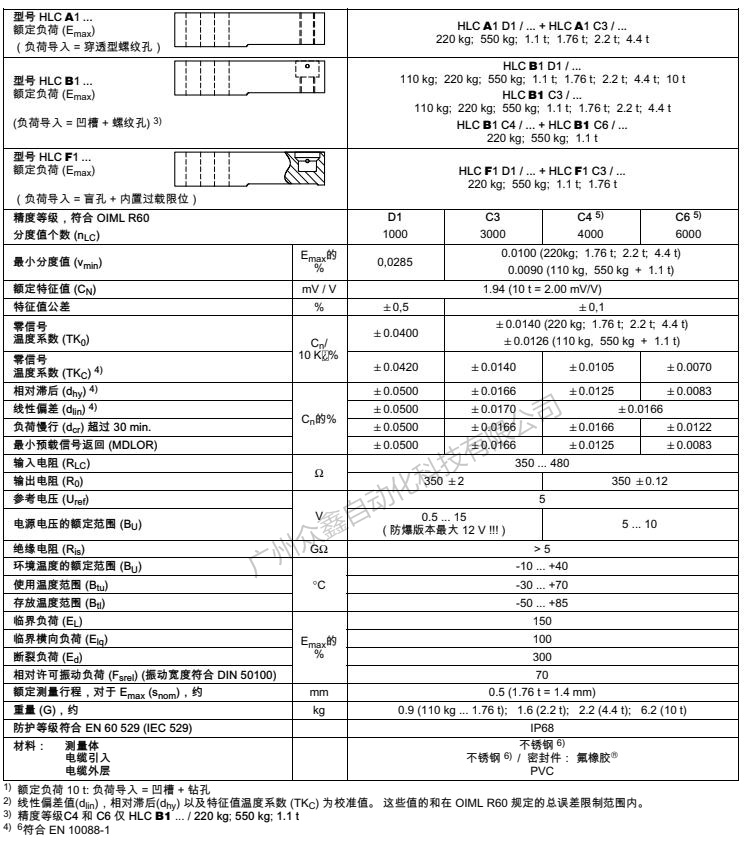 德国HBM 1-HLCB1D1/4.4T称重传感器产品技术参数