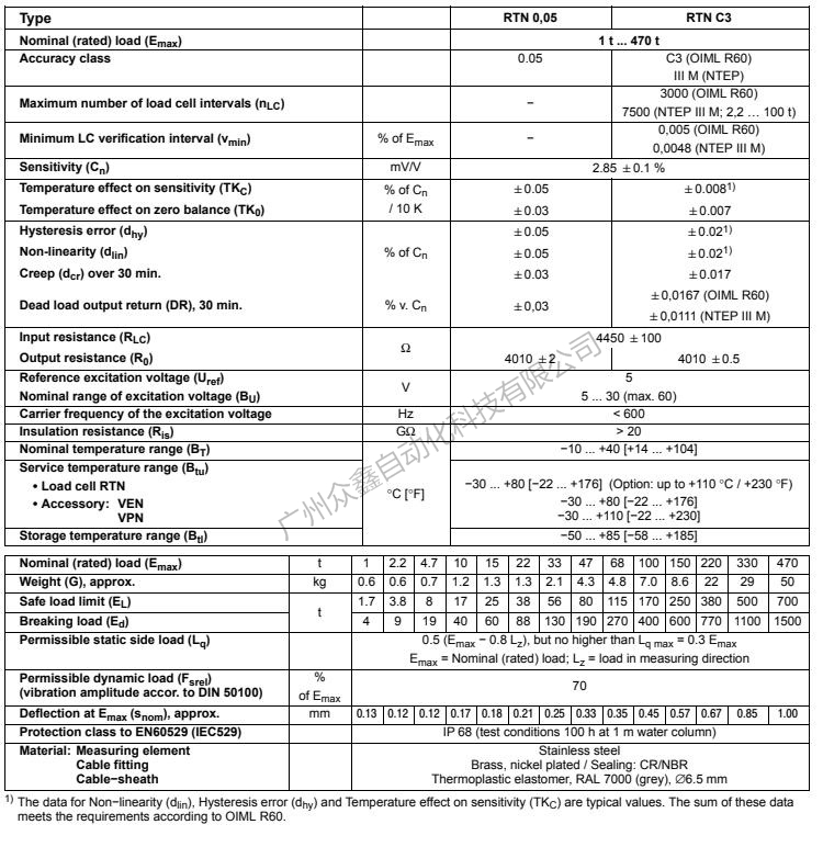 德国HBM 1-RTNC3/22t称重传感器产品技术参数