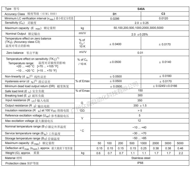 德国HBM 1-S40A/50kg称重传感器产品技术参数