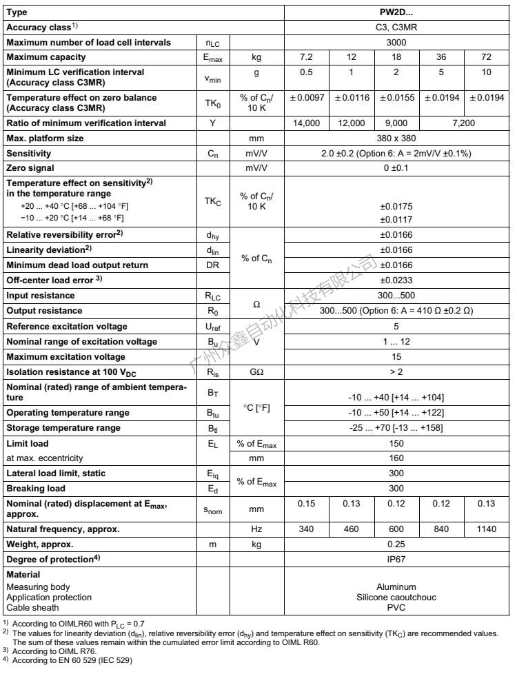德国HBM 1-PW2DC3/36kg称重传感器产品技术参数