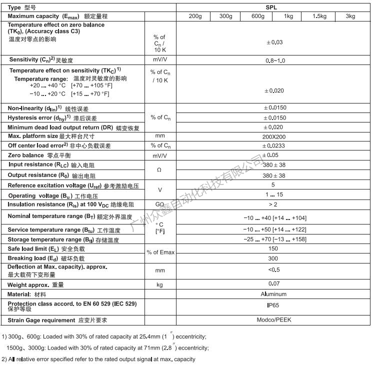 德国HBM SPL/3kg称重传感器产品技术参数
