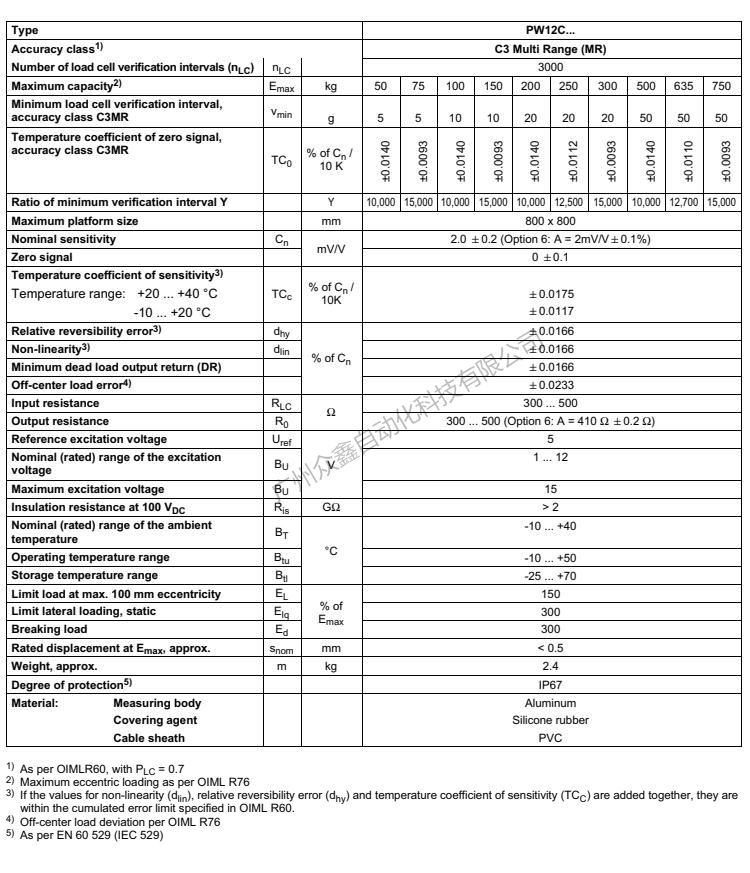 德国HBM 1-PW12CC3/500kg称重传感器产品技术参数