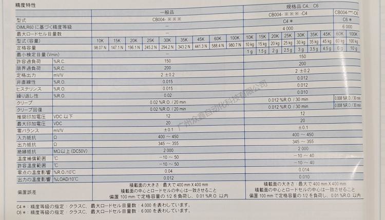 日本NMB(Minebea美蓓亚) CB004-20K称重传感器技术参数