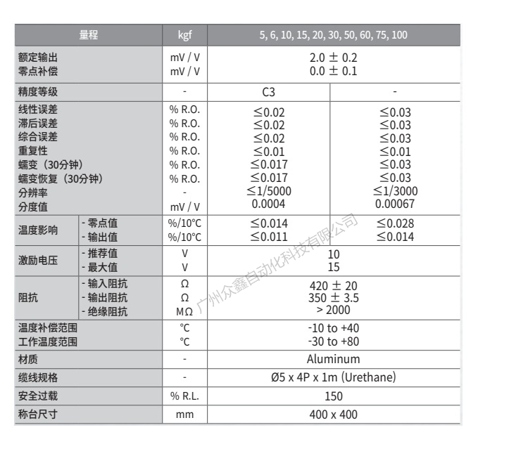 韩国凯士 BCA-15L称重传感器技术参数