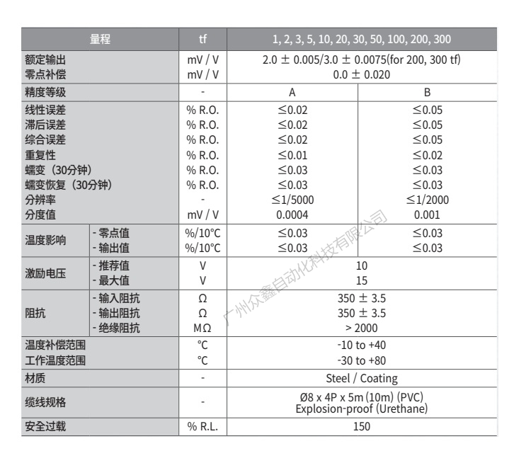 韩国凯士 LS-200T称重传感器技术参数