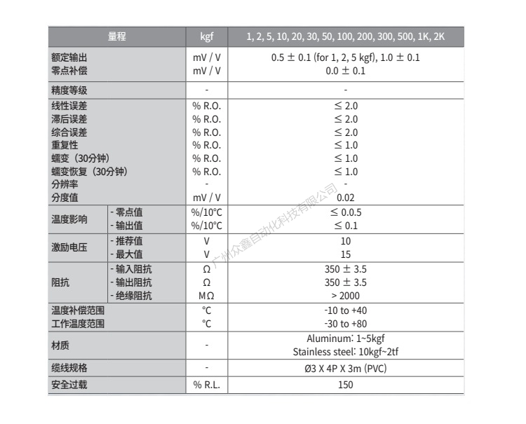 韩国凯士 SMN-200L称重传感器技术参数