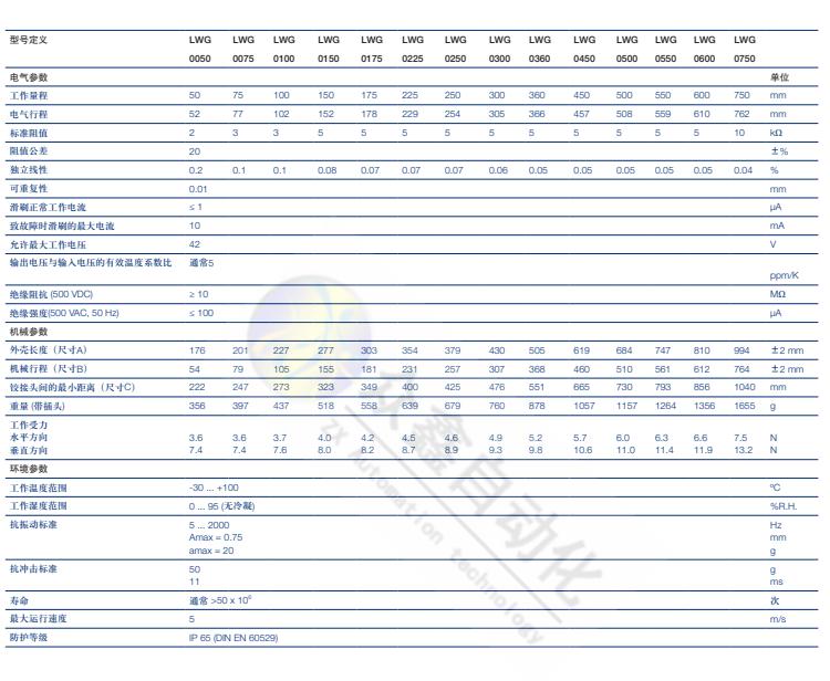 LWG-0600直线位移传感器 德国novotechnik位移传感器技术参数