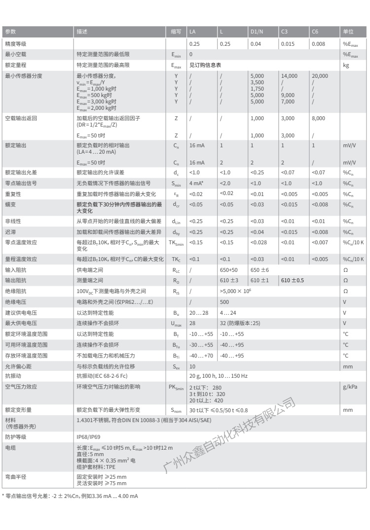 德国茵泰科 PR6201/34D1称重传感器技术参数