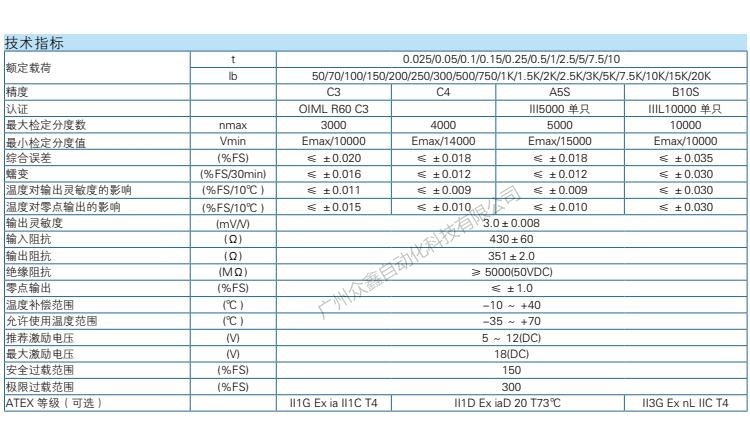 ZEMIC称重传感器 B3G-C3-150kg-6B称重传感器技术参数