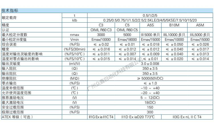 ZEMIC称重传感器 B8D-C3-500kg-6B称重传感器技术参数