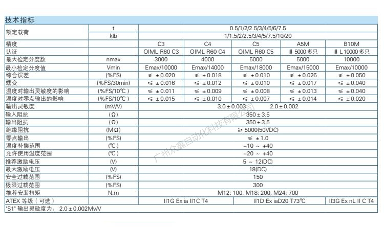 H8C-C3-3.0t-6B1称重传感器技术参数